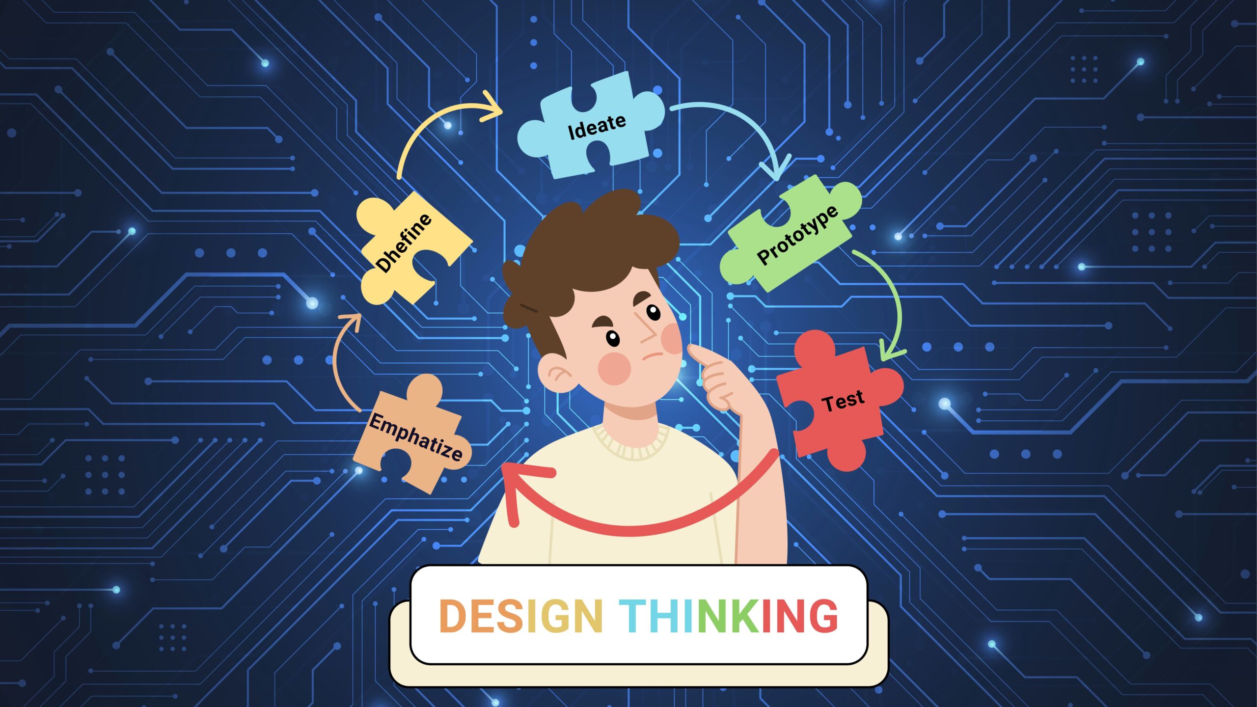 Design Thinking dalam Bisnis : Apa Itu Design Thinking? Strategi Inovasi dan Penerapannya dalam Bisnis
